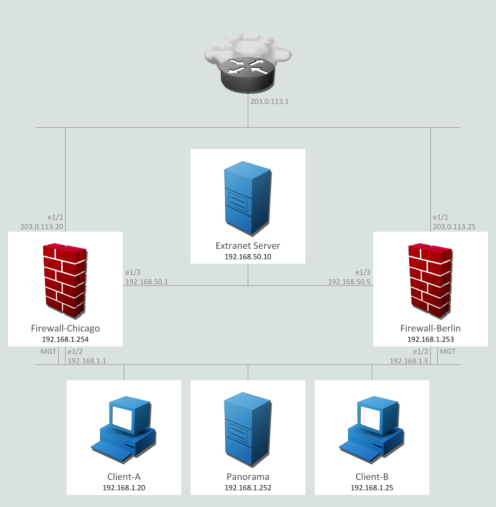 panorama firewall panorama firewall